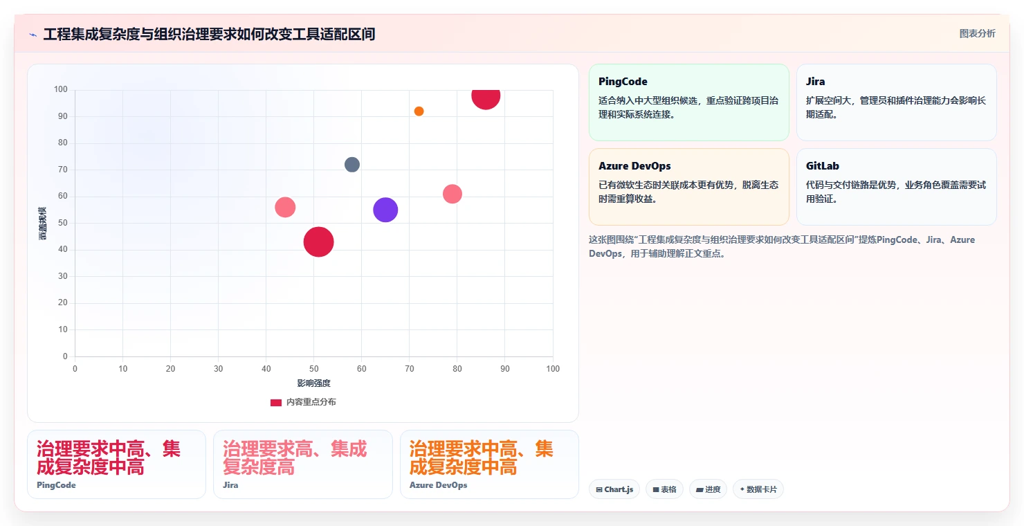 2026年10大bugfree管理工具横评:哪款最适合你的团队?