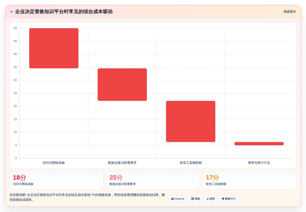 2026年国产Confluence替代方案精选：5款企业级知识管理平台深度评测