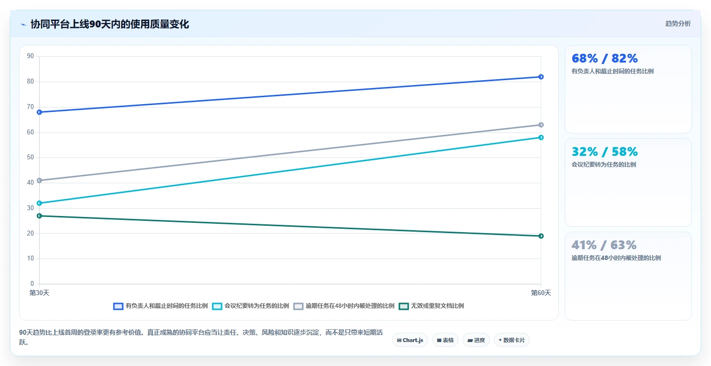 远程办公新趋势:2026年最受欢迎的5款团队协同平台推荐