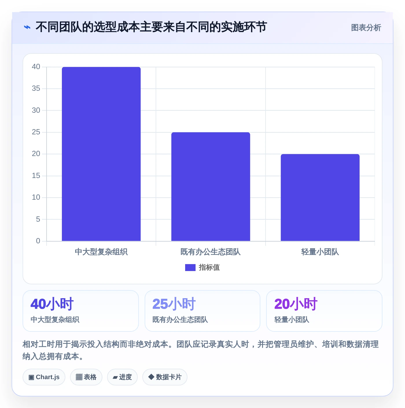 提升团队协作:2026年5款不可错过的部门工作计划及提醒系统推荐