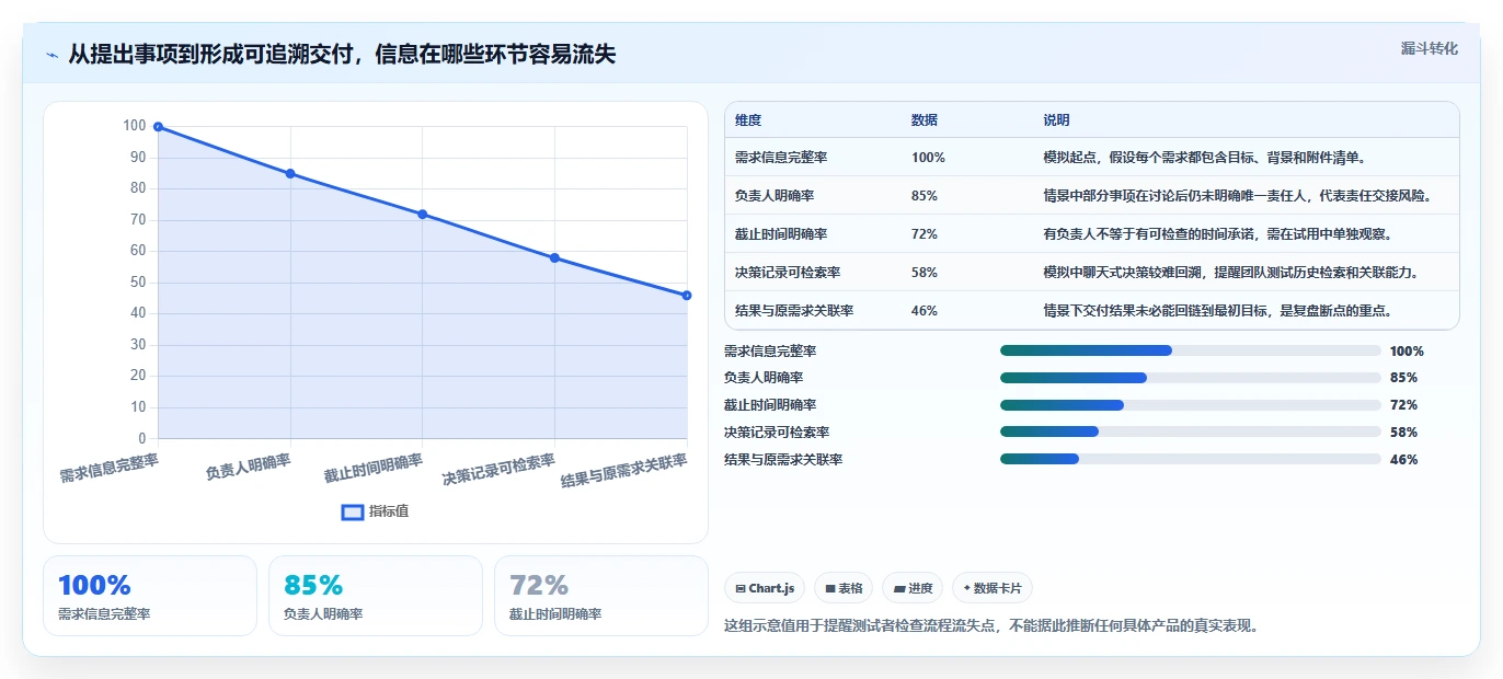 2026年国产协作工具实测:8款主流平台选型指南