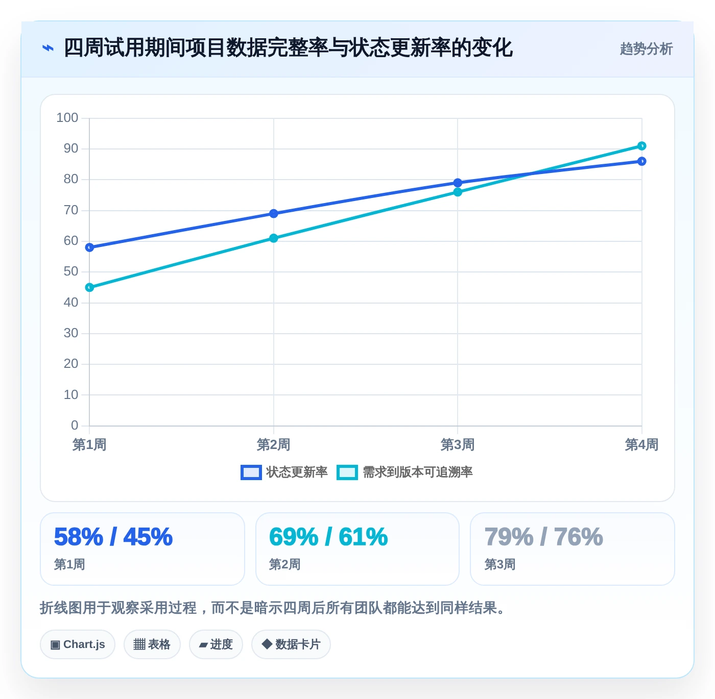 2026年Asana项目管理工具选型指南：6款助你提升团队协作效率