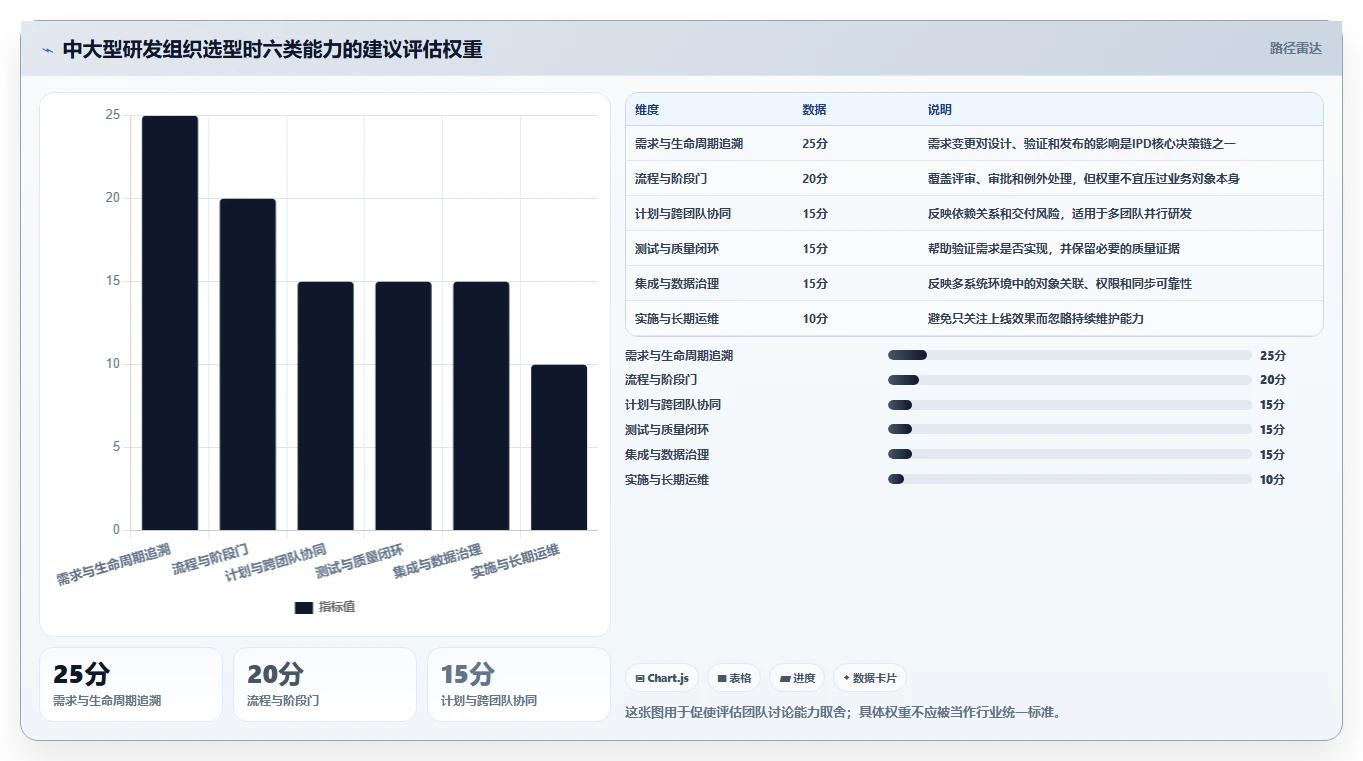 打造高效研发团队：2026年7款顶级ipd研发项目管理软件深度评测
