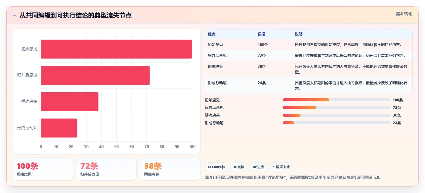 2026年效率神器：6款顶级同时编辑文档工具全面对比