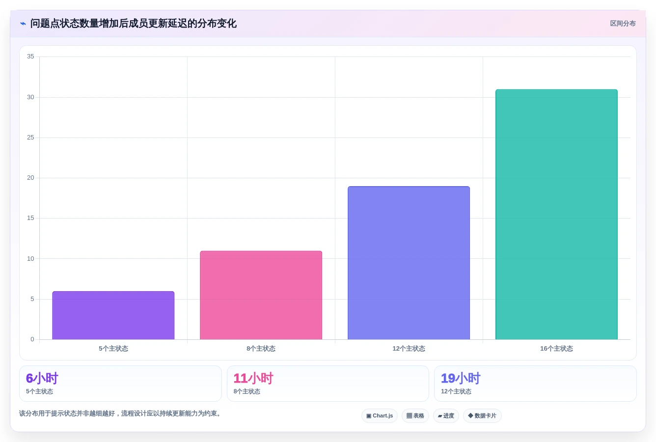 如何选择最佳项目管理系统问题点各种图标?2026年5大工具对比指南
