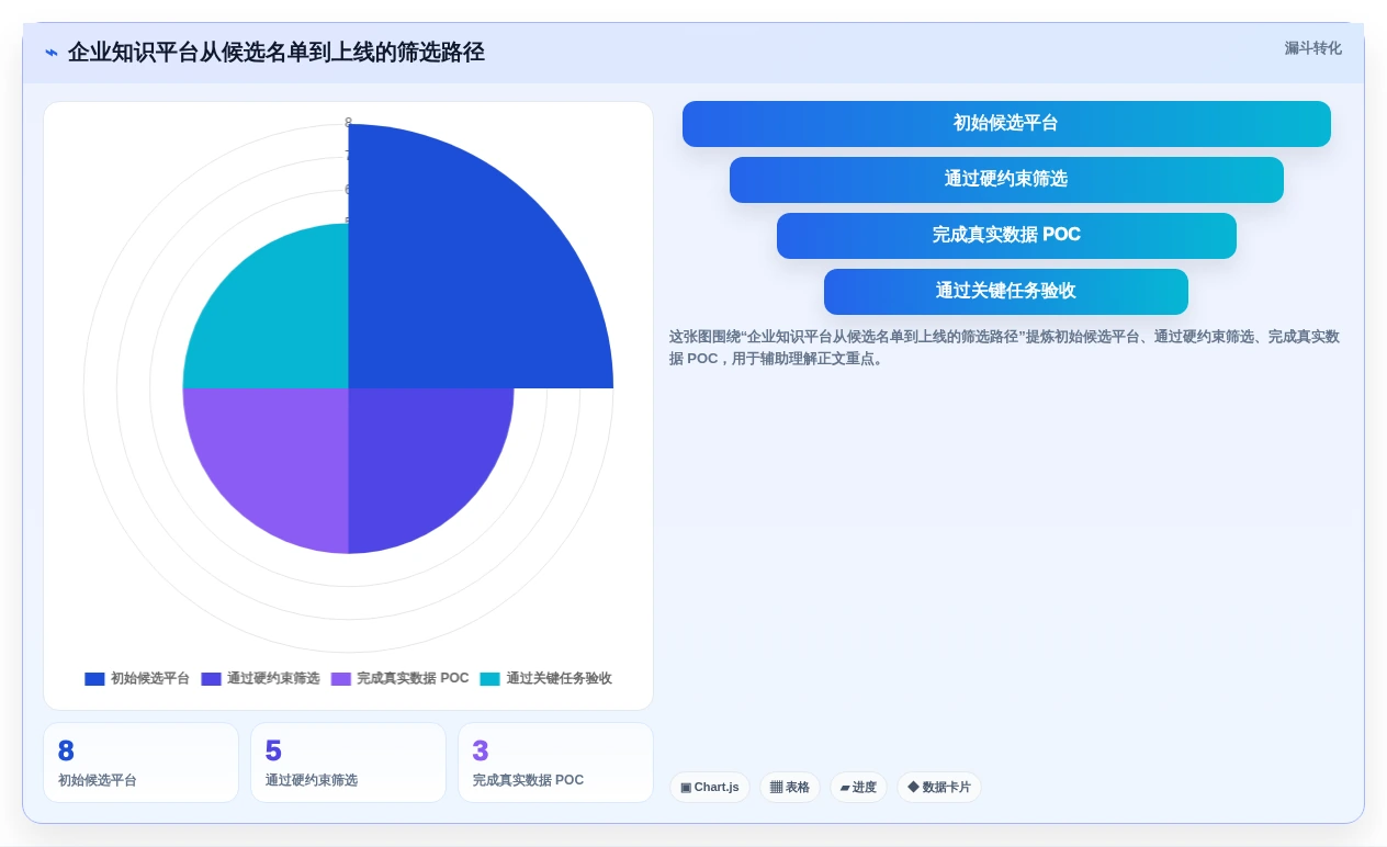 2026年企业级Confluence替代方案选型指南：8款主流知识管理平台深度评测