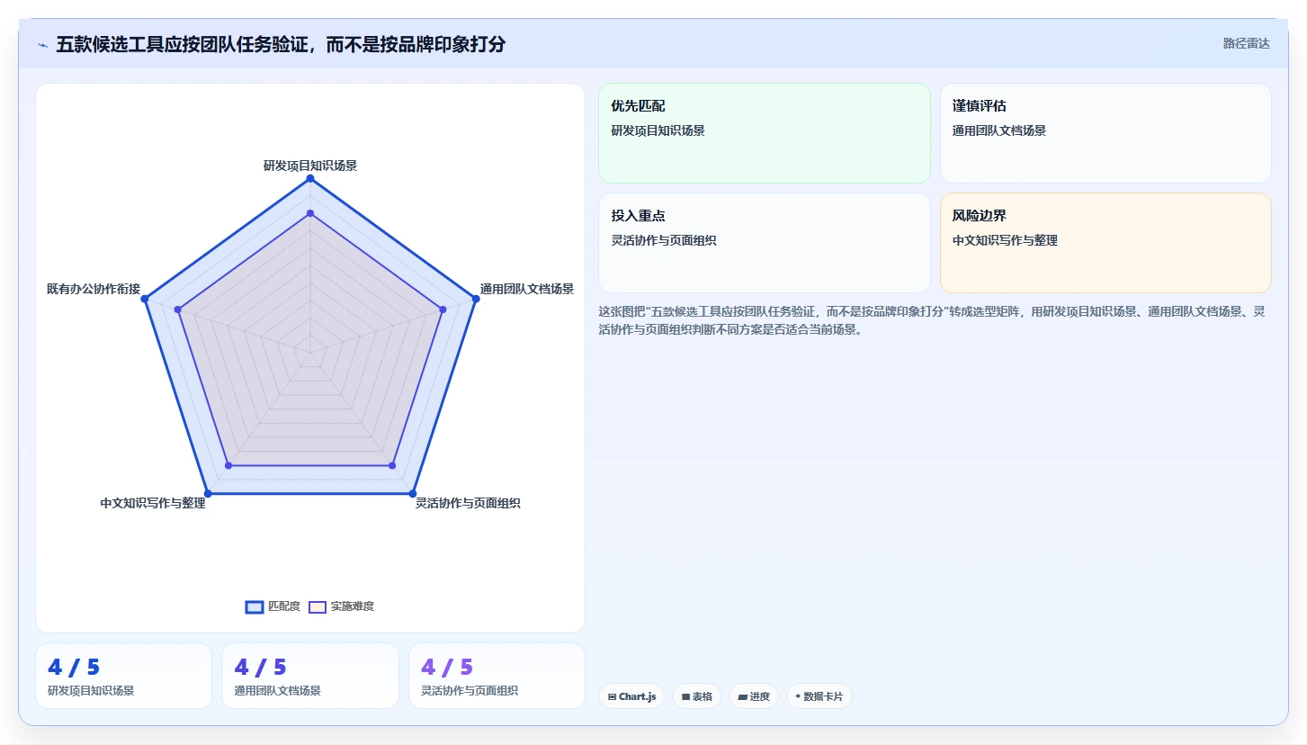 提升团队效率:2026年不可错过的5款知识库系统csdn推荐