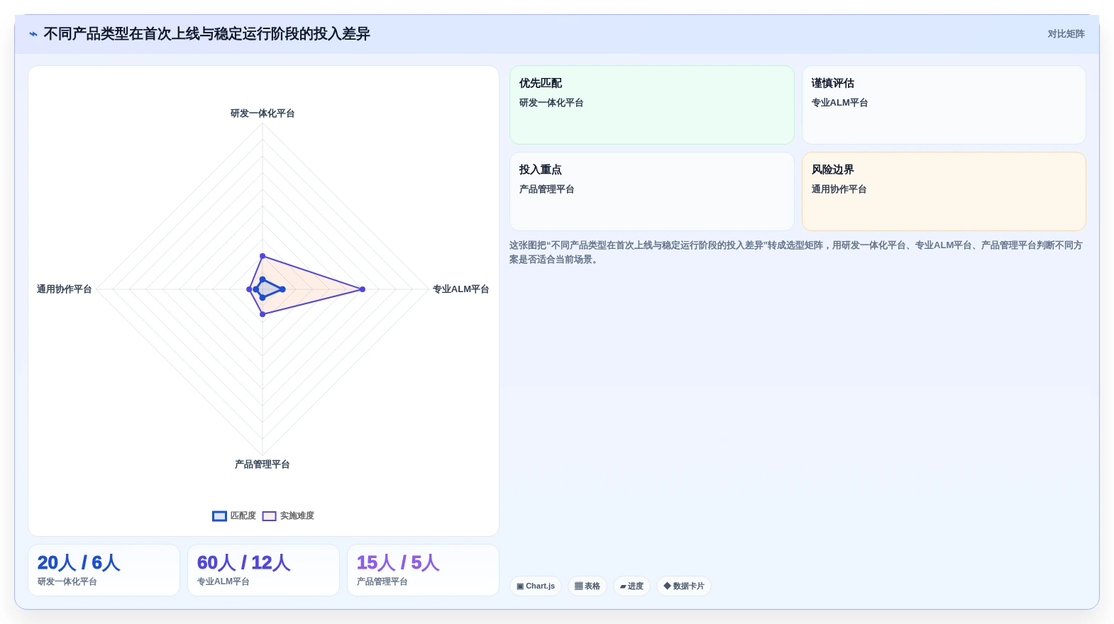 2026年需求管理软件排行榜 Top 15:企业级选型指南与对比分析