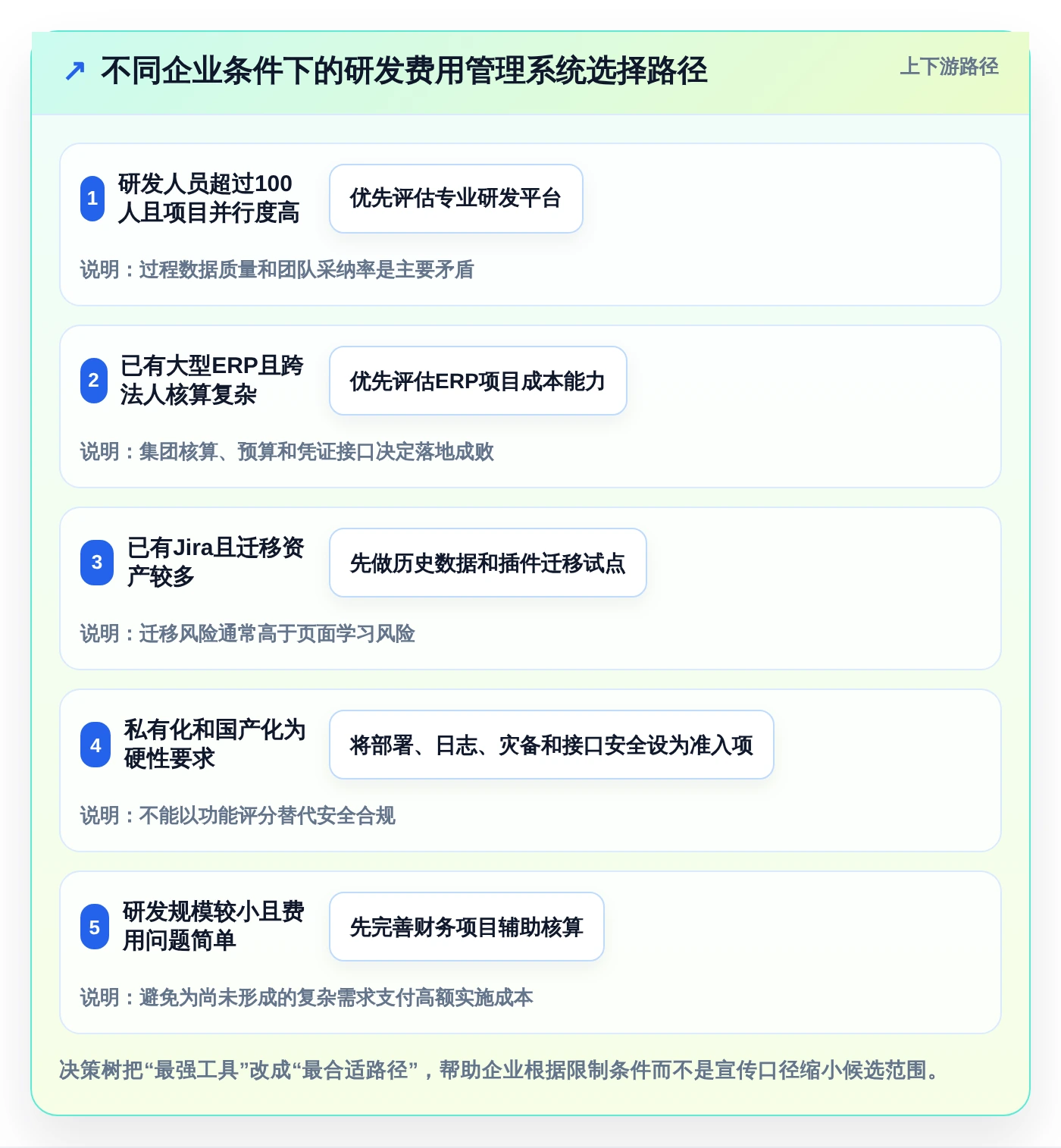 选对工具事半功倍:2026年企业研发费用管理系统Top 5对比分析