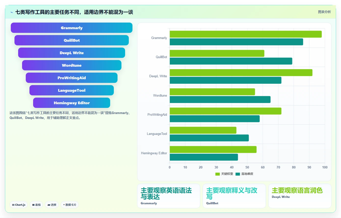 提升内容质量必备:2026年7款热门反ai检测工具盘点