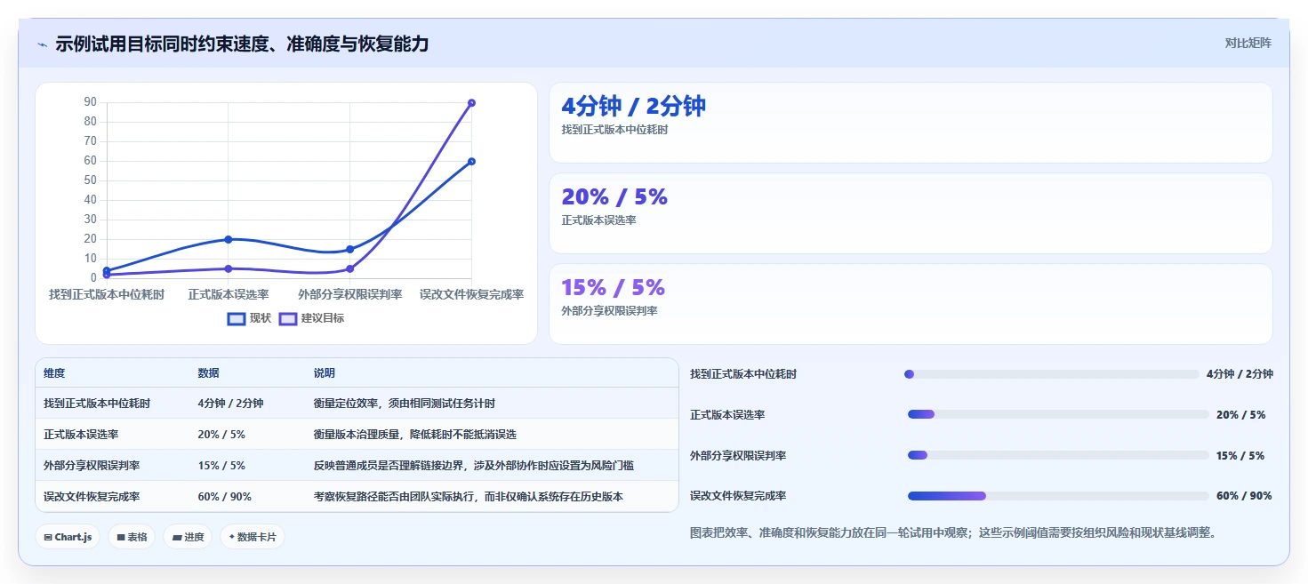 突破文档管理瓶颈:2026年度5大小幺鸡文档管理工具推荐