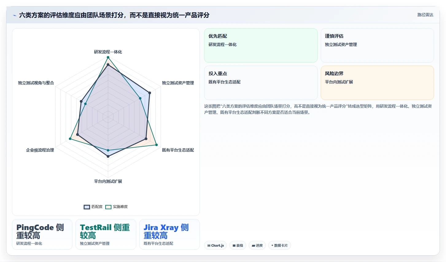 2026年效率之选：6款顶级测试用例或测试缺陷管理工具深度对比