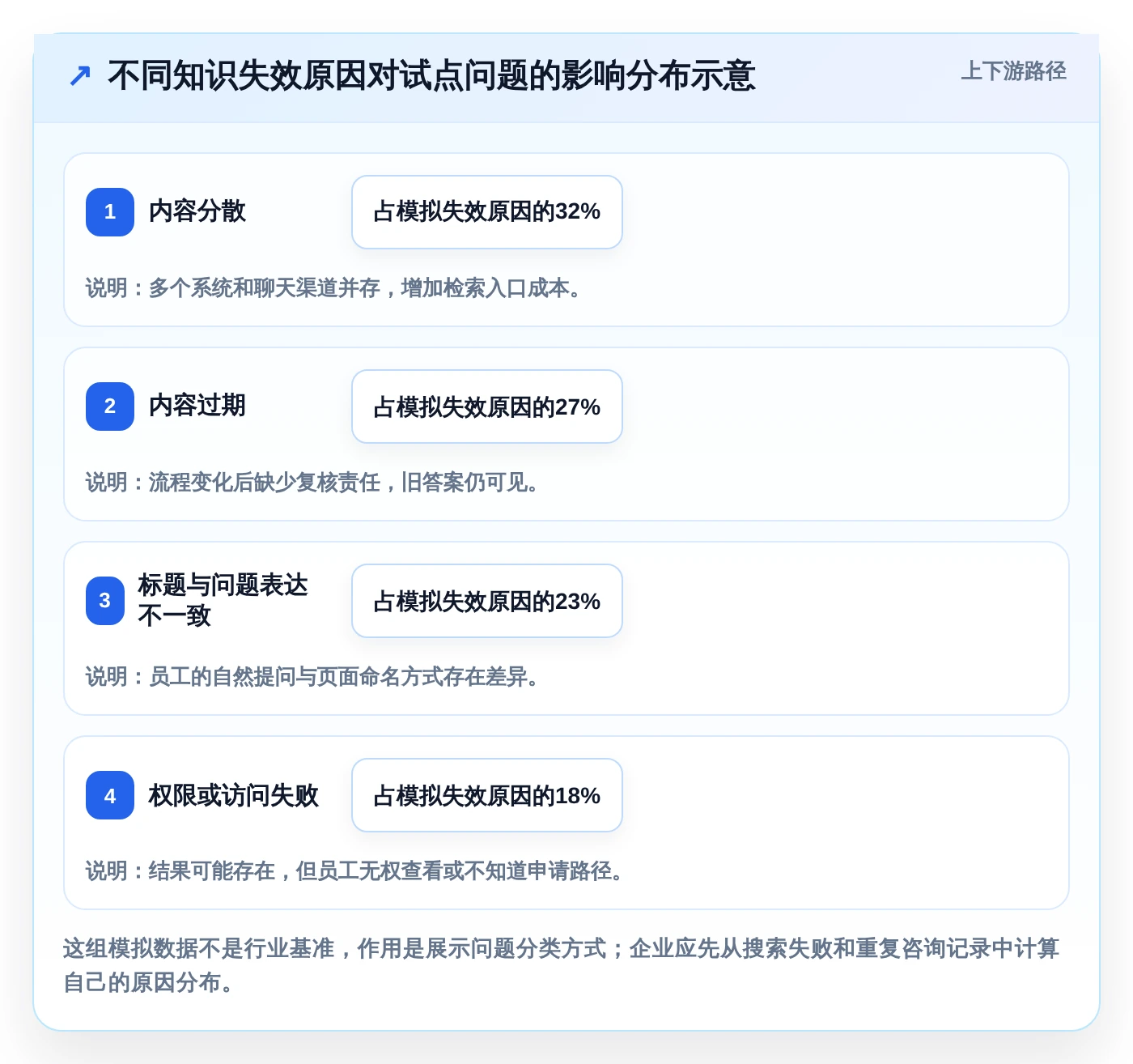 知识管理新趋势：2026年知识库管理系统有哪些功能？8款工具深度剖析