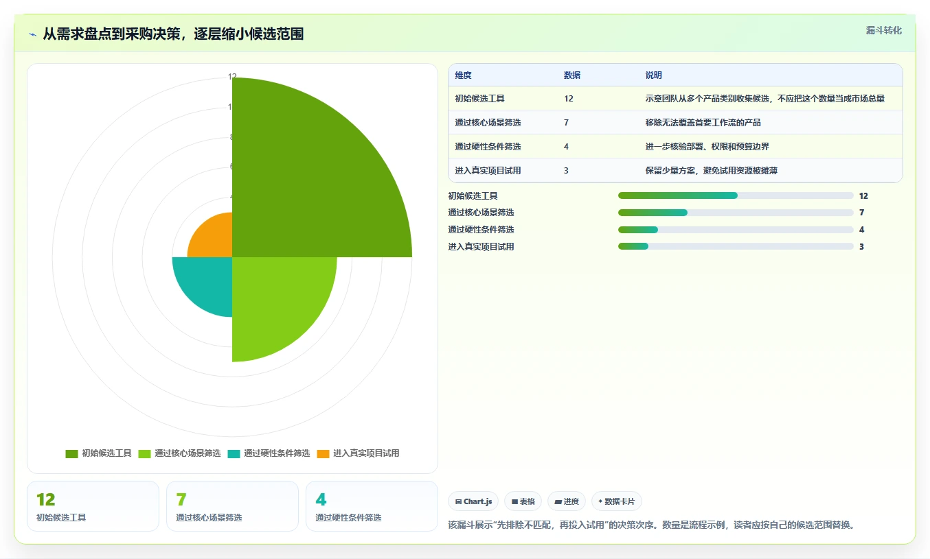 产品管理软件怎么选？2026年主流工具对比与选型清单