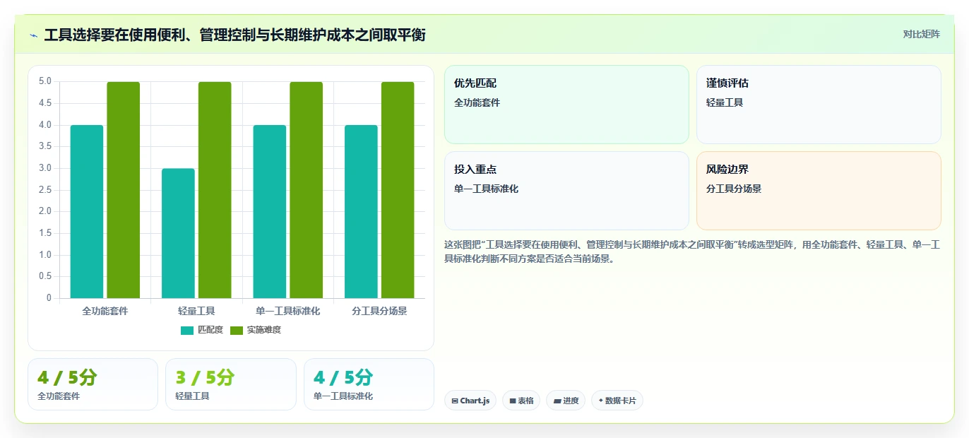 2026年最佳PDF协同编辑工具大盘点：6款提升团队效率的必备神器