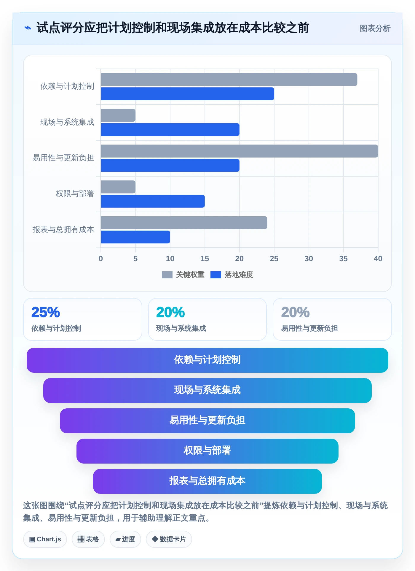 项目管理新趋势:2026年最受欢迎的8大生产时间进度软件盘点
