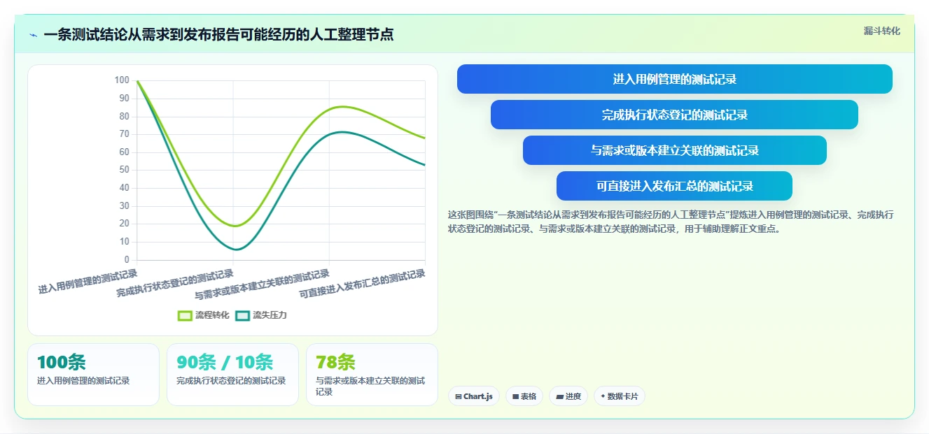2026年效率之选:6款顶级测试文档记录工具深度对比