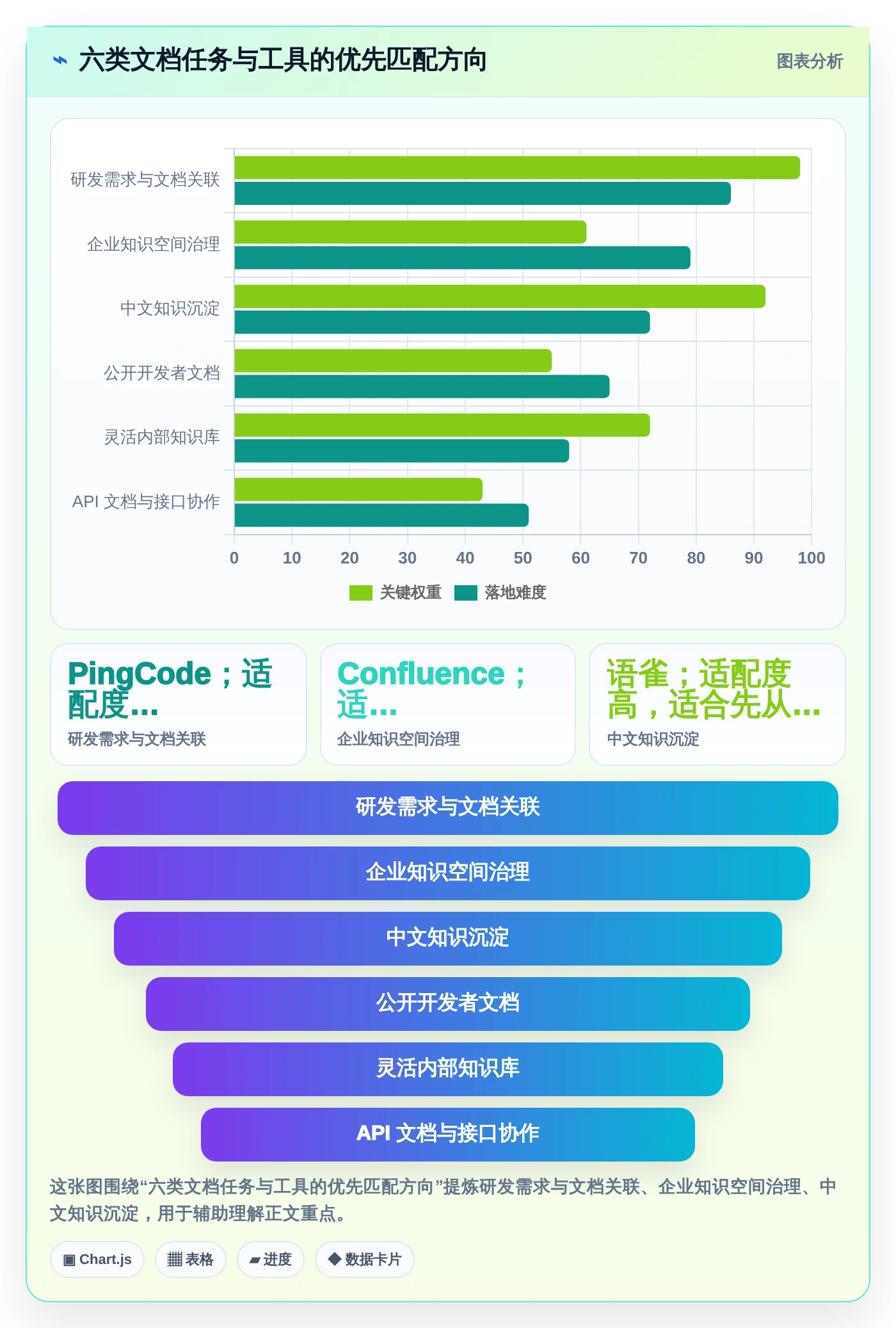 2026年效率神器：6款比较好用的撰写产品文档的软件有哪些？全面对比