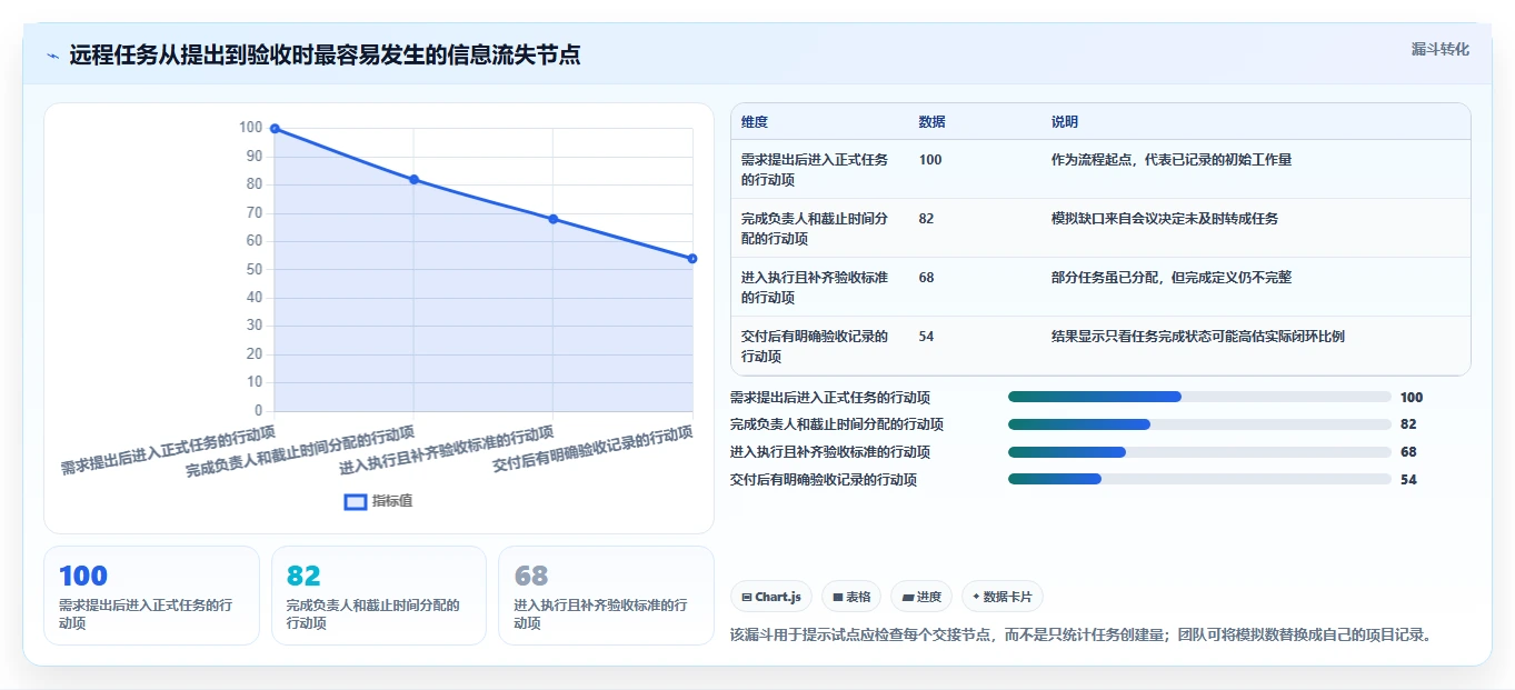 远程协作必备:2026年5款功能强大的asana工具推荐