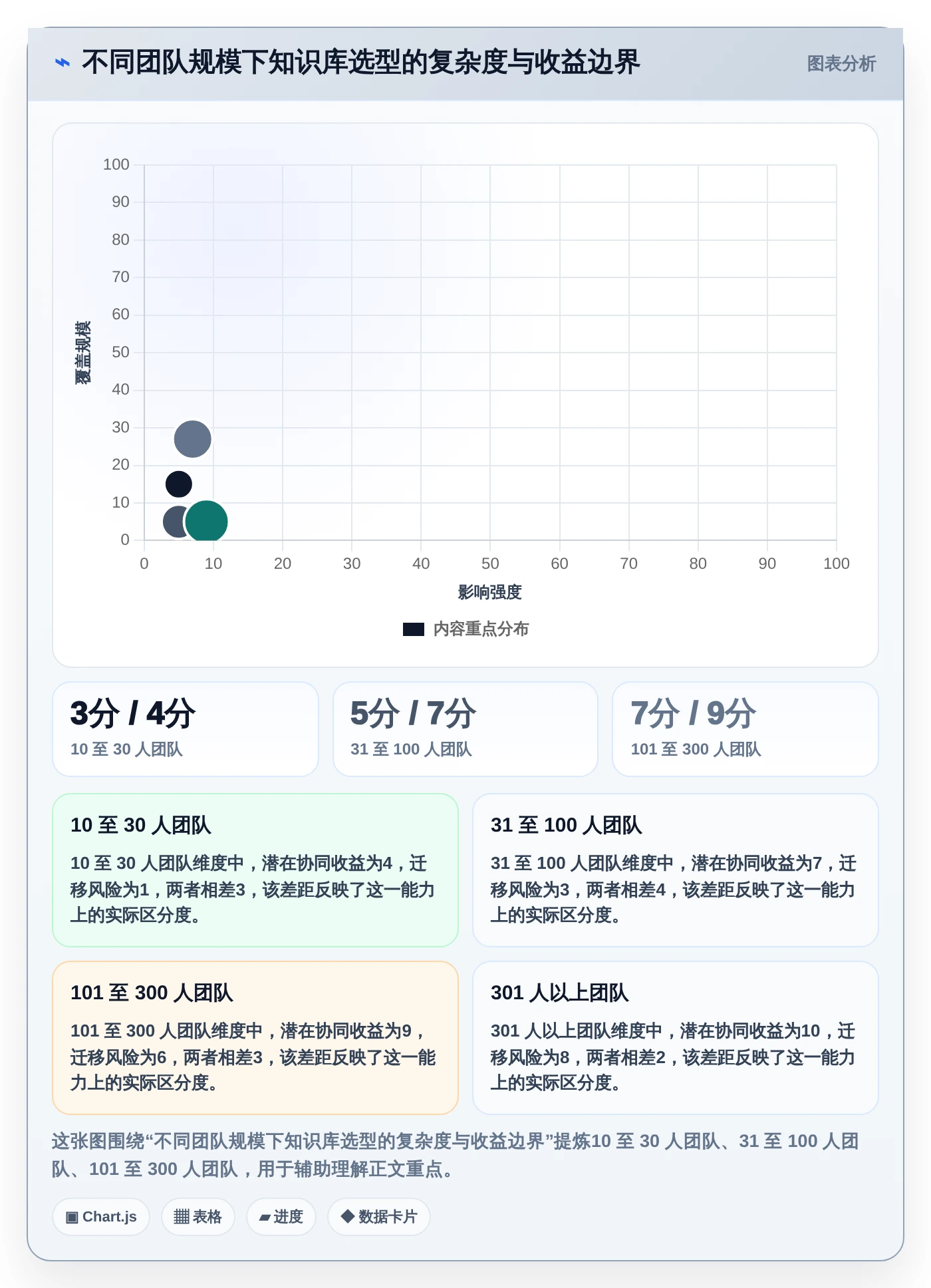 提升团队协作效率:2026年5大知识库编辑软件推荐