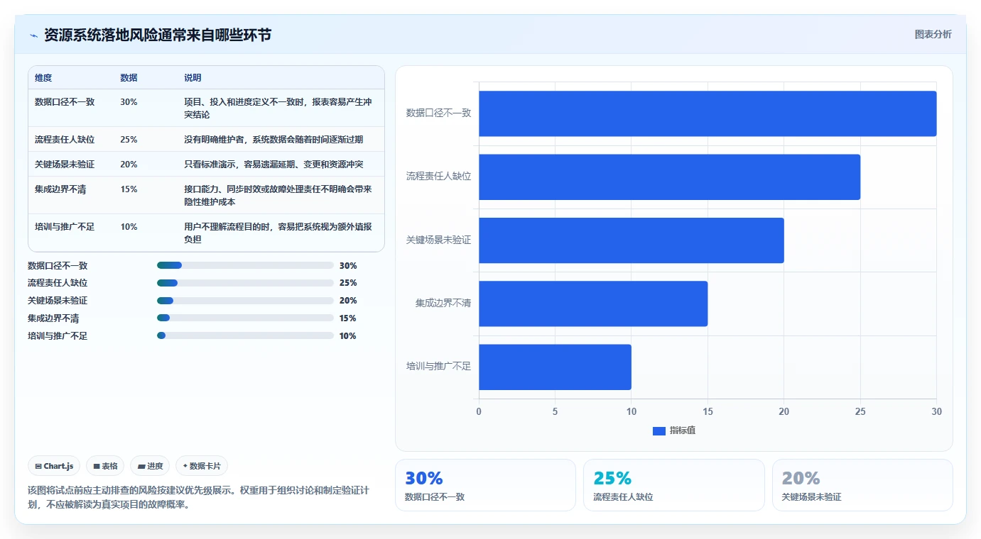 打造高效研发团队:2026年欢迎使用it开发资源管理项目系统选型指南