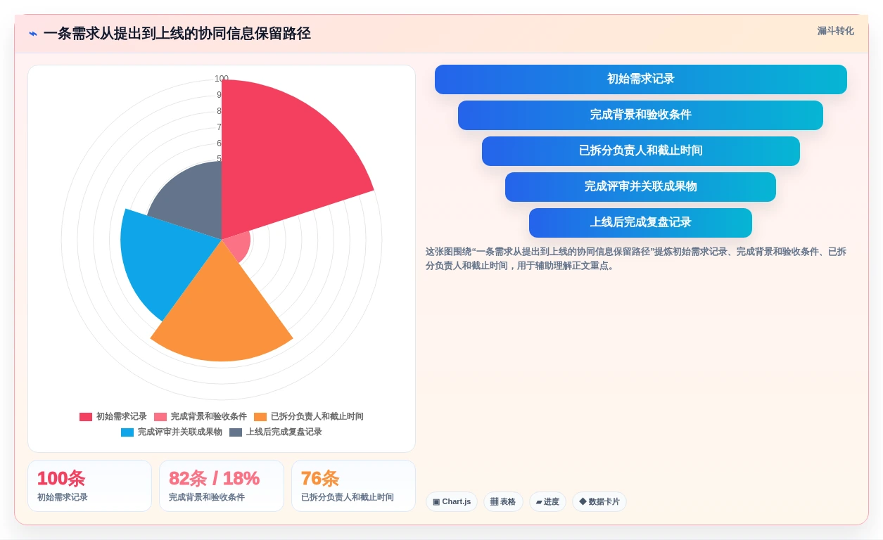 效率倍增!2026年6款热门协同团队项目管理平台和工具全面测评