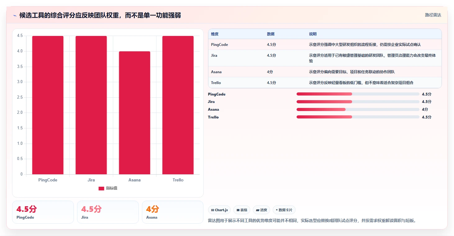 提升团队生产力：2026年不可错过的8大员工工作进度管理软件推荐