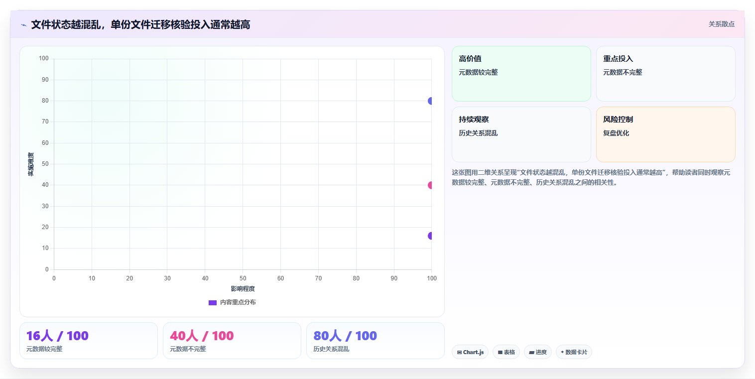 医药企业必备:2026年GMP文档管理系统工具盘点与选择策略