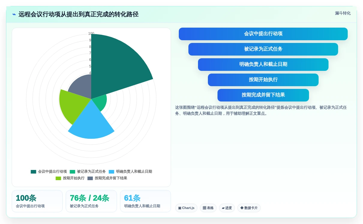 远程办公新趋势:2026年不可错过的7款工作任务提醒工具盘点