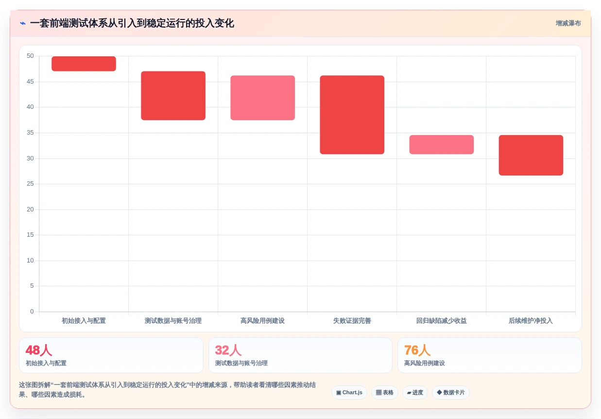前端开发测试工具选型指南:2026年最值得投资的5大工具