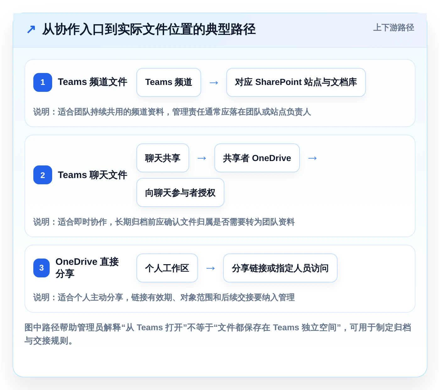 如何选择最适合你的微软在线文档库？2026年5大热门工具对比
