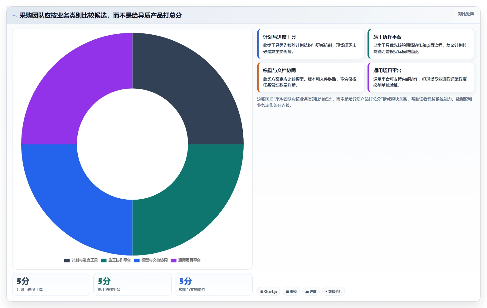 2026年十大工程管理软件品牌对比：从综合平台到垂直工具选型指南