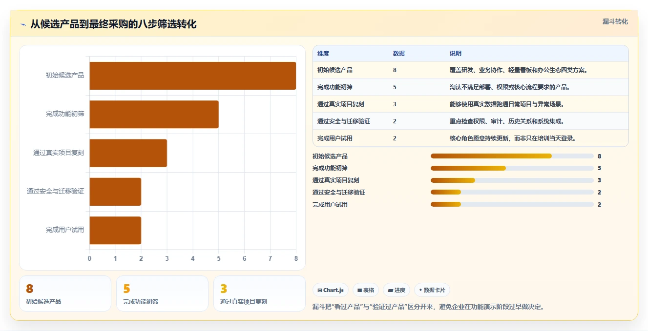 2026最新oppm任务管理工具选型指南：8款热门产品全面分析