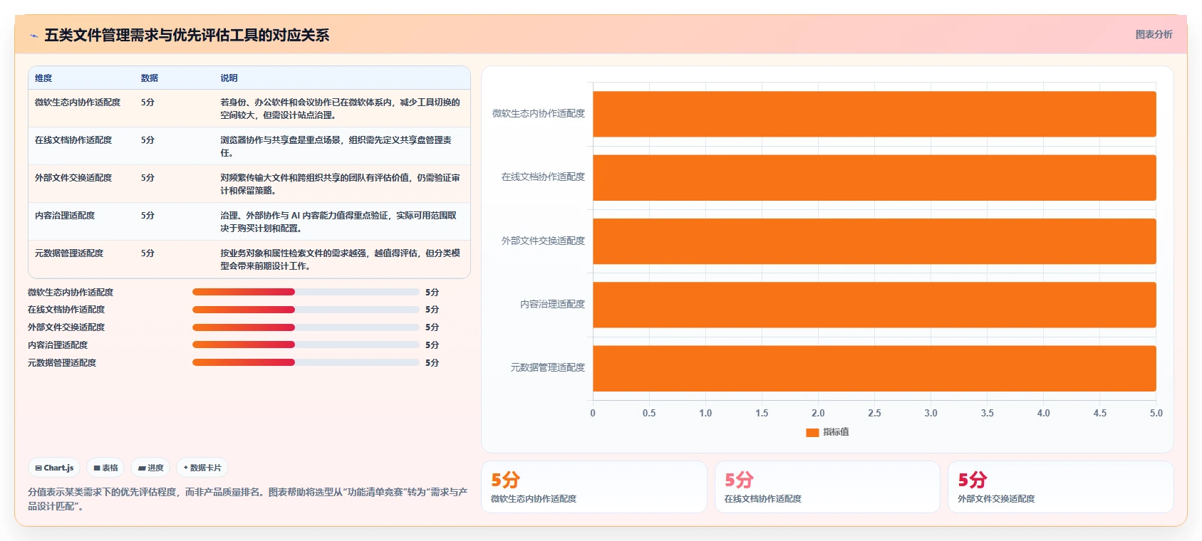 提升工作效率的秘密武器：2026年5款值得投资的文件智能管理箱软件