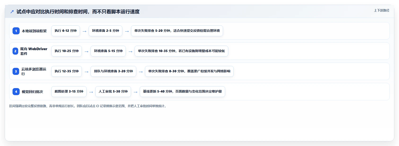 如何选择最适合你的web界面测试工具？2026年详细对比指南