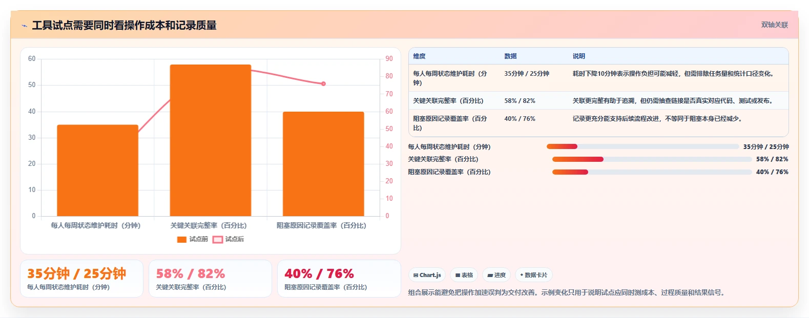 最新对比：2026年7款热门敏捷开发的工具，哪个最适合你的团队？