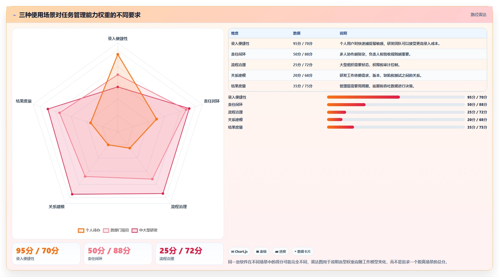 2026年效率管理必备:8款好用的任务管理软件有哪些详细对比