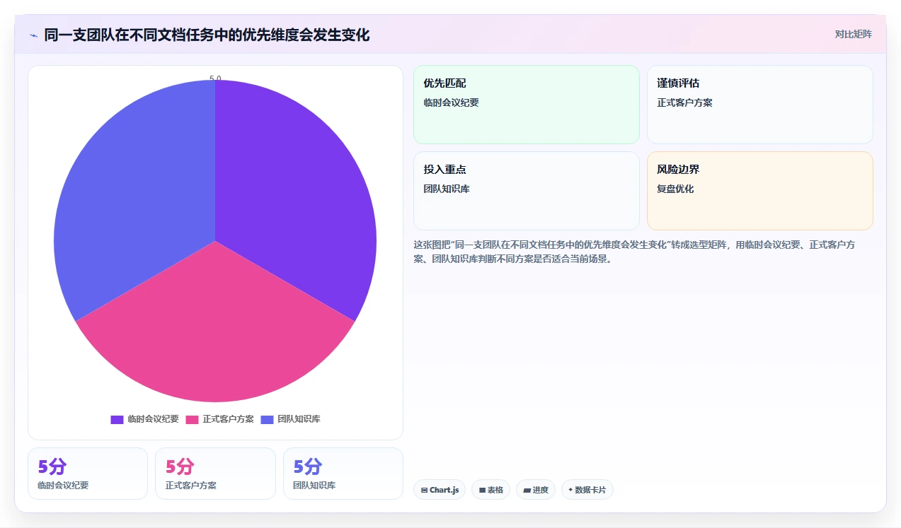 2026年效率神器:盘点7款顶级文档合作的软件工具