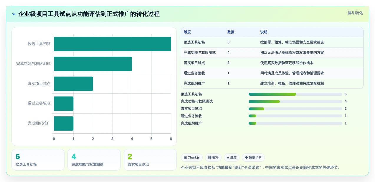 2026年效率之选:6款excel项目管理工具全面对比