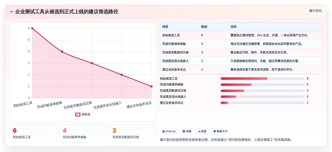 2026年自动化测试用例管理工具大盘点:6款提升效率的顶级选择