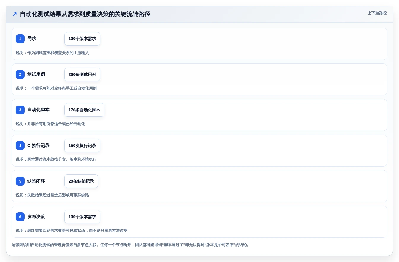 选对工具事半功倍:2026年最值得投资的5大自动化测试用例管理工具