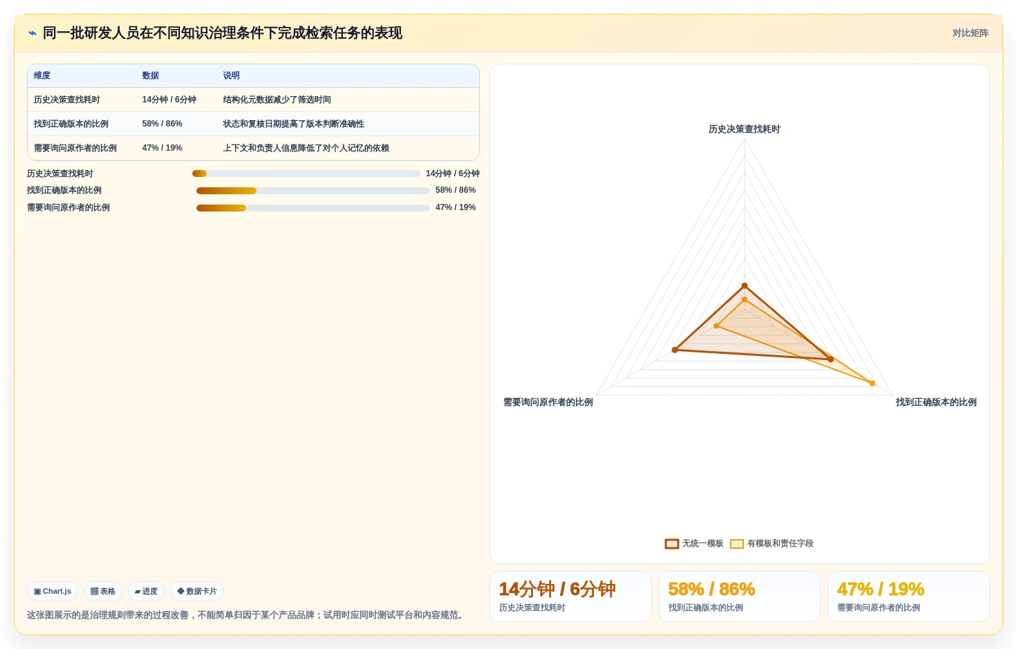 提升团队协作:2026年最值得投资的5款研发知识管理平台