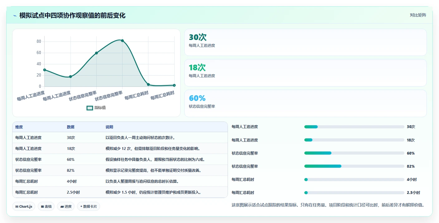 提升团队生产力:2026年最值得投资的5大电脑端工作计划软件