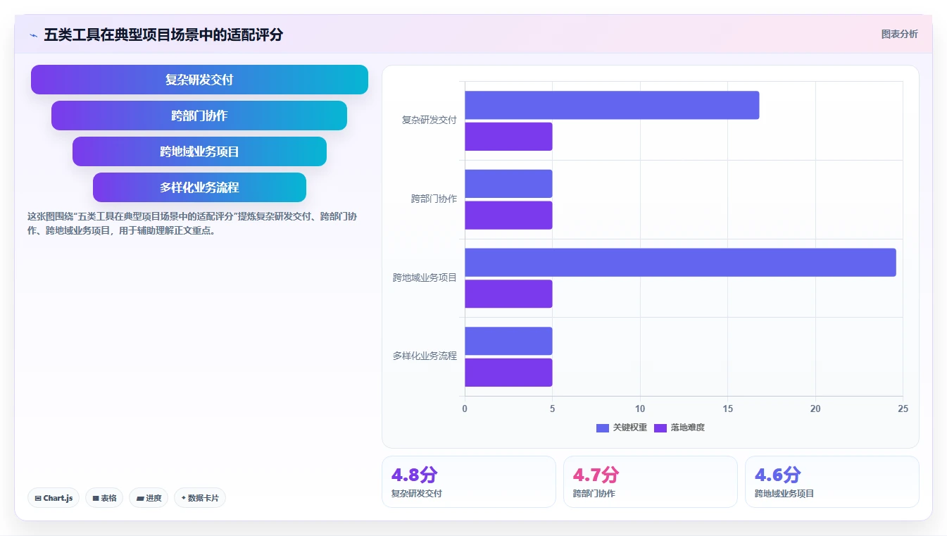 项目管理革新：2026年最受欢迎的5大项目方案软件工具盘点