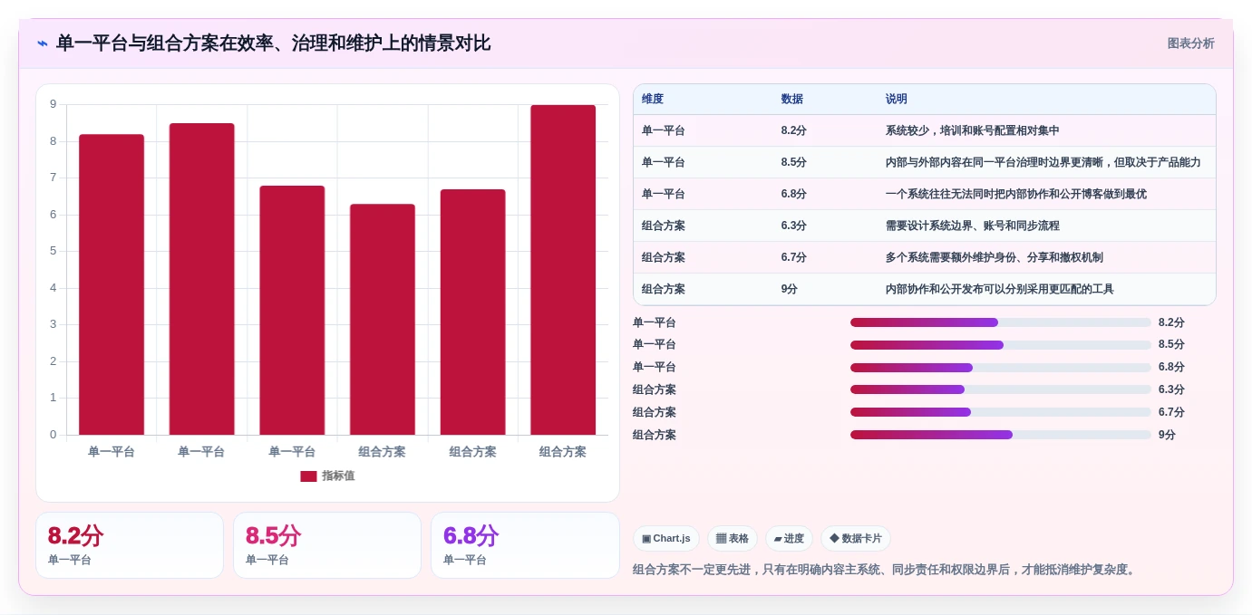 提升团队协作效率:2026年5款优秀知识库博客站系统推荐