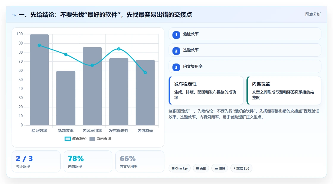 甘肃科技厅项目管理系统新趋势：2026年5款革新性工具推荐