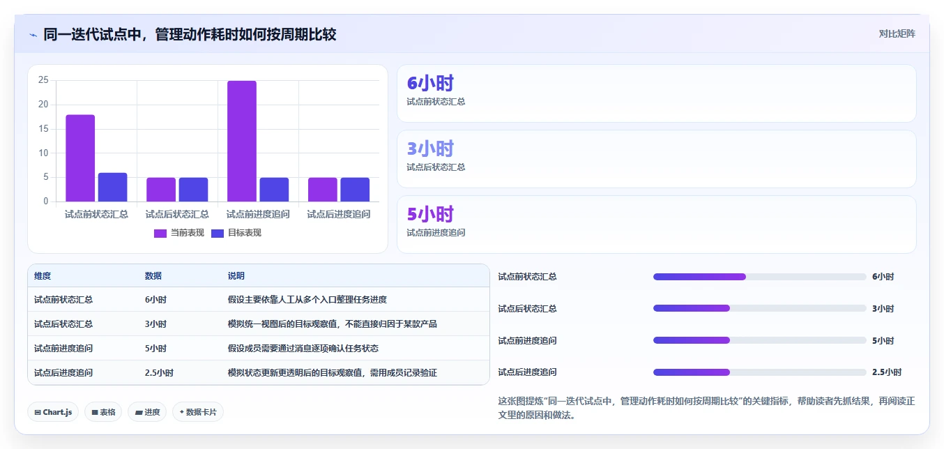 2026年效率之选:6款顶级测试任务管理工具全面对比