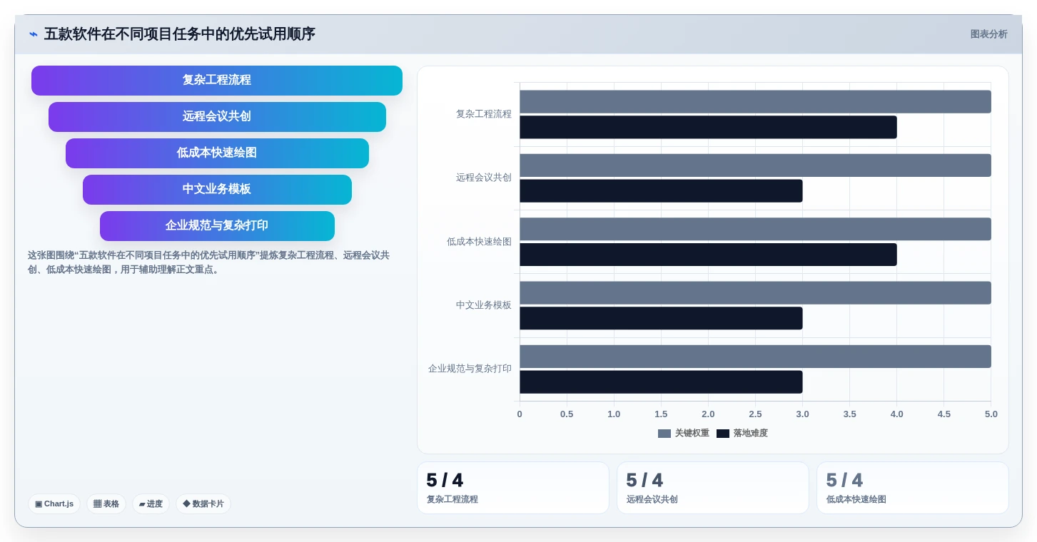 选对工具事半功倍:2026年最值得投资的5大项目管理画图软件