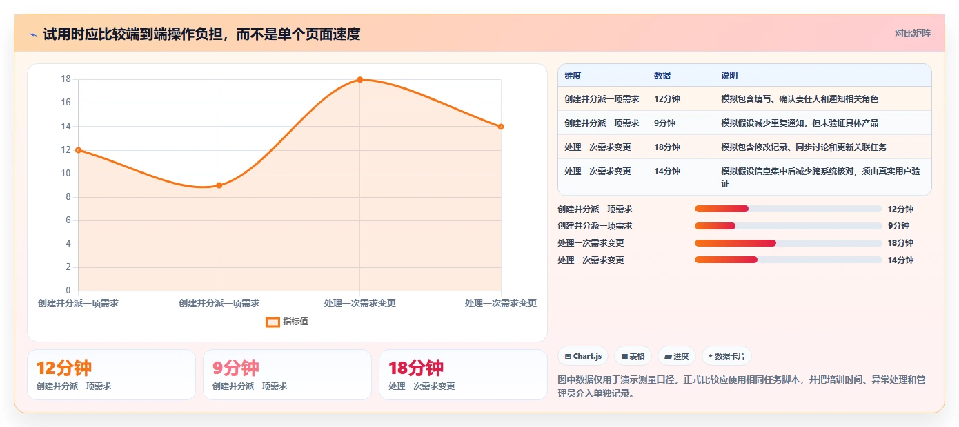 2026年Jira 替代软件哪款实用？五款主流工具测评与选型指南