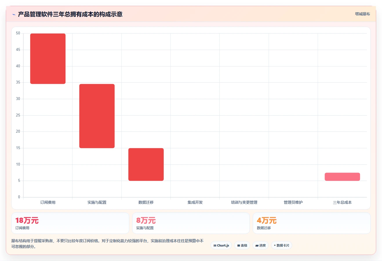 2026有定制化能力的产品管理软件哪个好用？深度测评与选型推荐